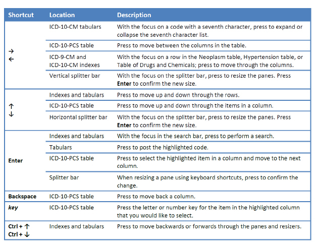 trucode_keyboard_shortcuts.jpg